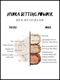 RMS Hydra Setting Powder